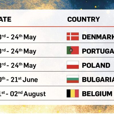 Registreerimine 2026. aasta EMX Open Euroopa meistrivõistlustele on avatud